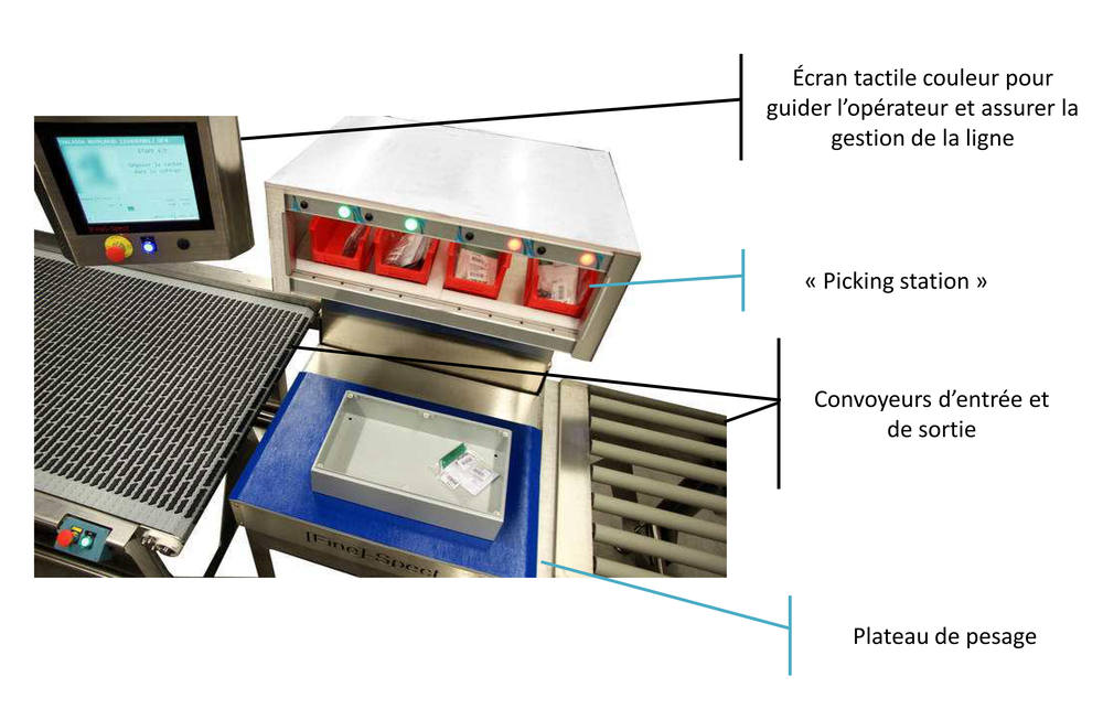 poste assemblage avec contrôle de poids - Assemblage assisté par pesage