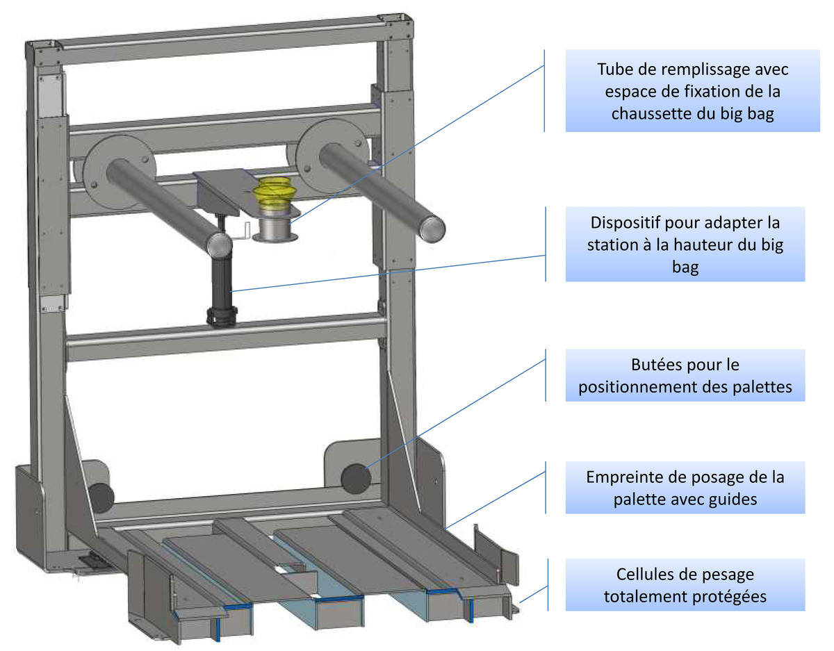 Remplissage ponderal de big bag - Pesage et remplissage automatique de big bag