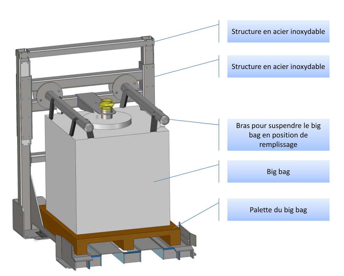 Station de pesage et remplissage de big bag - Pesage et remplissage automatique de big bag