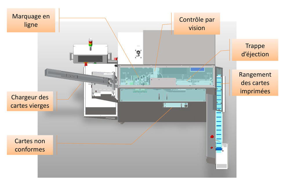 Fabrication de cartes d'implants réglementaires Cartes dimplants système de marquage - Fabrication de cartes d'implants réglementaires